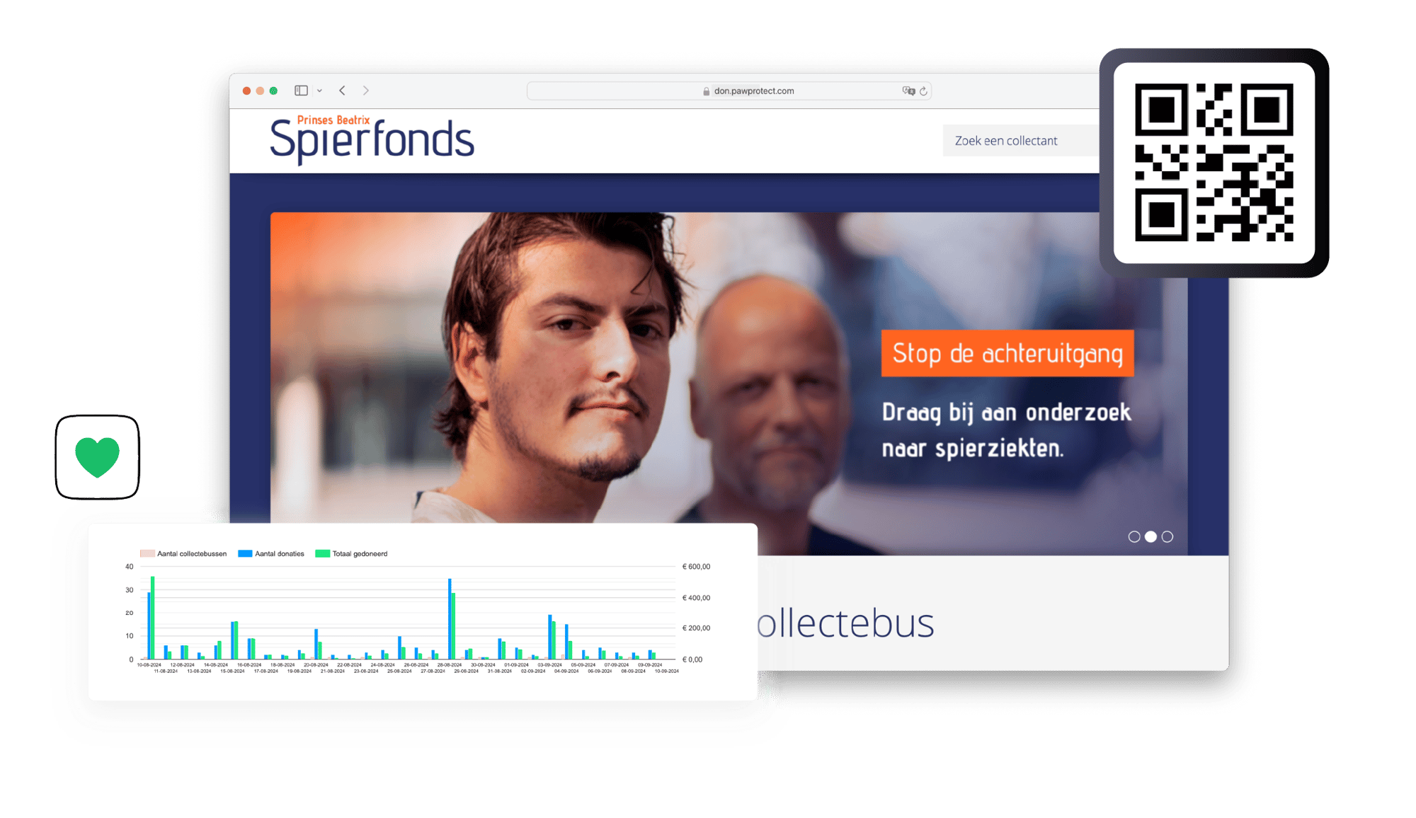 digicollect spierfonds