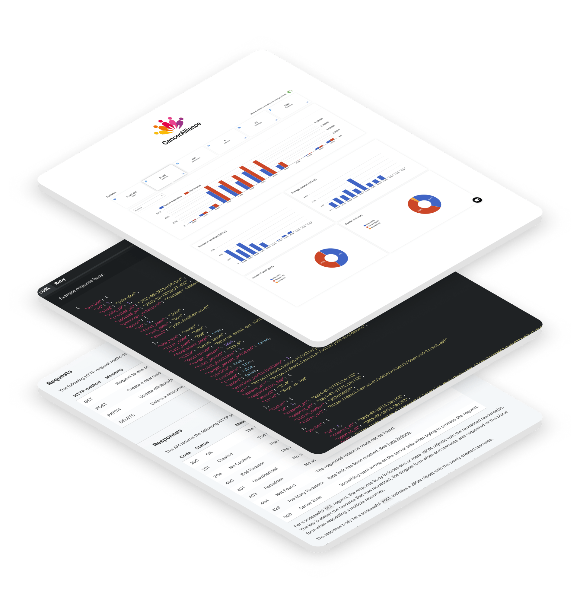 iRaiser event management and data analysis tools